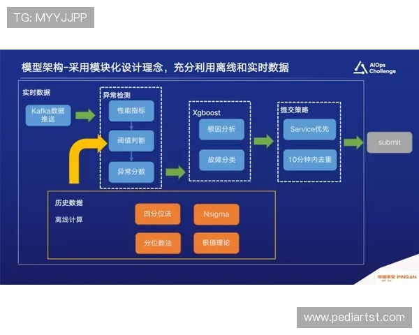 未来PA电子评级的发展趋势与潜在挑战